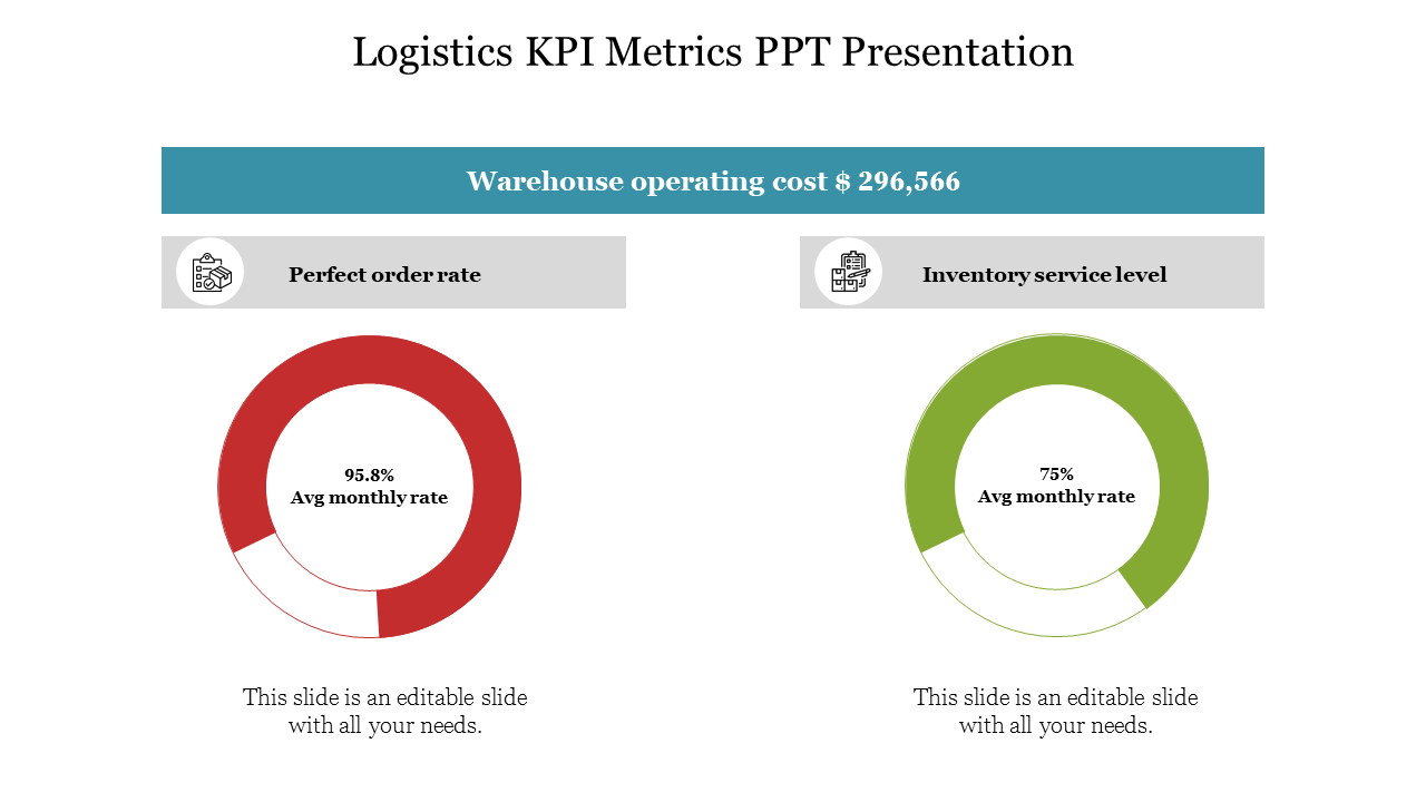 Logistics KPI Metrics PPT Presentation